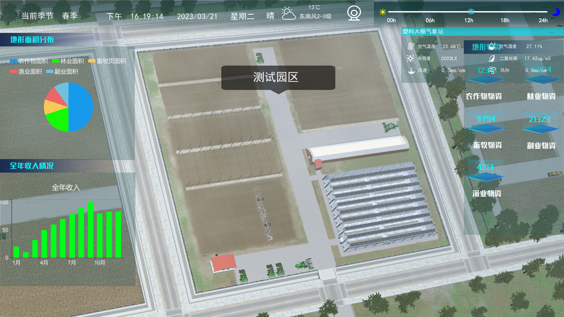 數字孿生技術，鳥瞰現代化農業全局！