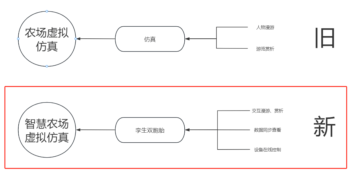 智慧農業物聯網虛擬仿真實訓系統