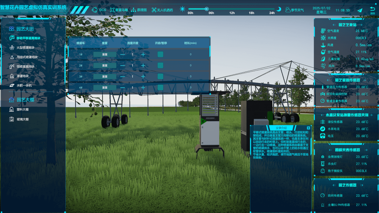 智慧花卉園藝數字孿生系統