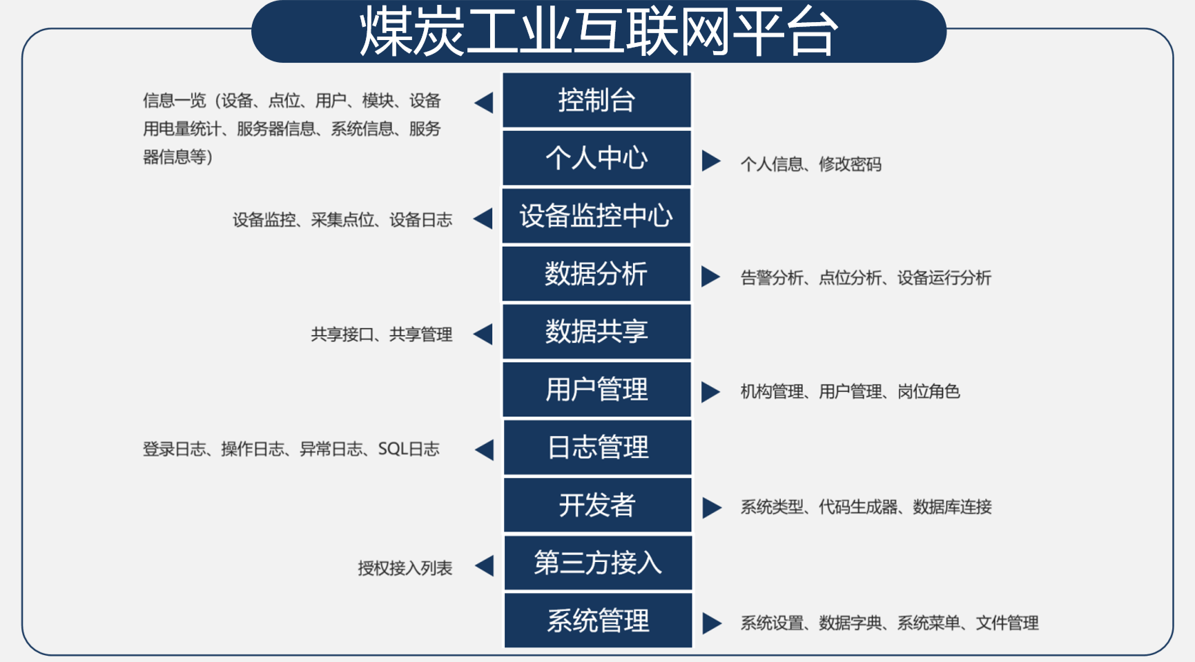煤炭工業互聯網平臺