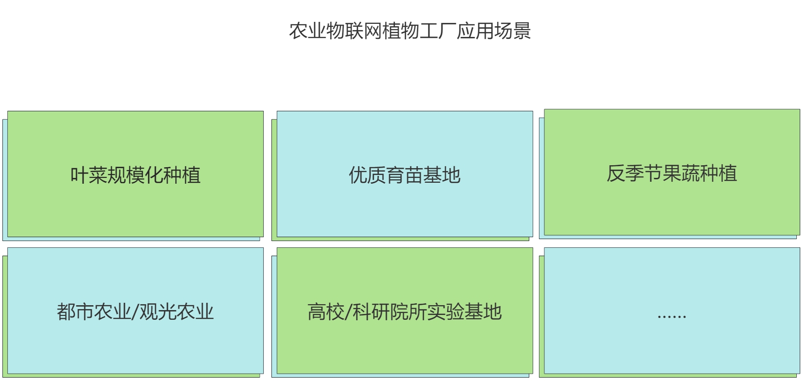 農業(yè)物聯(lián)網植物工廠